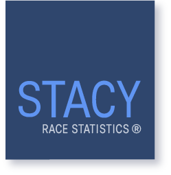 Stacy-logowimpel